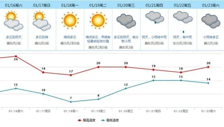 东莞天气又要变！新一波冷空气即将到货！可能还有回南天！
