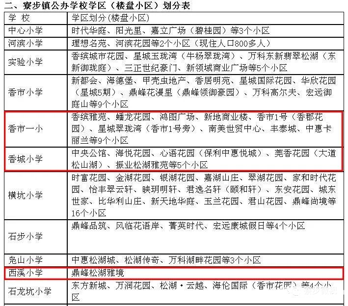 东莞最新学区划分方案公布！赶紧看看你家属于哪个学区？