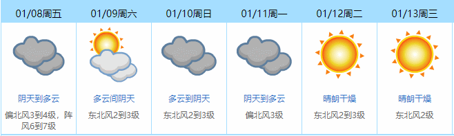 好冷啊！最低温4°C，东莞冻到“发紫”！寒冷天气将持续至……