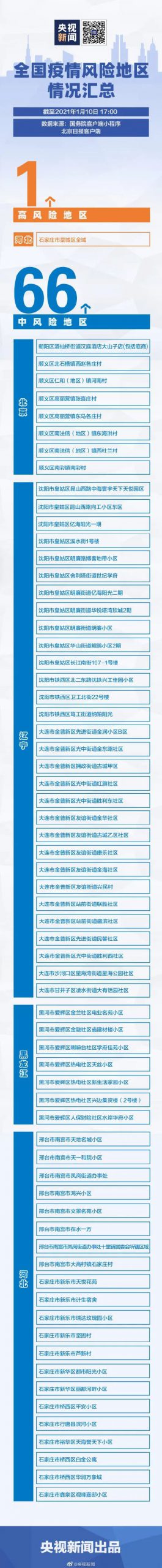 全国多地公布春节返乡新规！春节可以离莞回家过年吗？返莞是否要隔离？