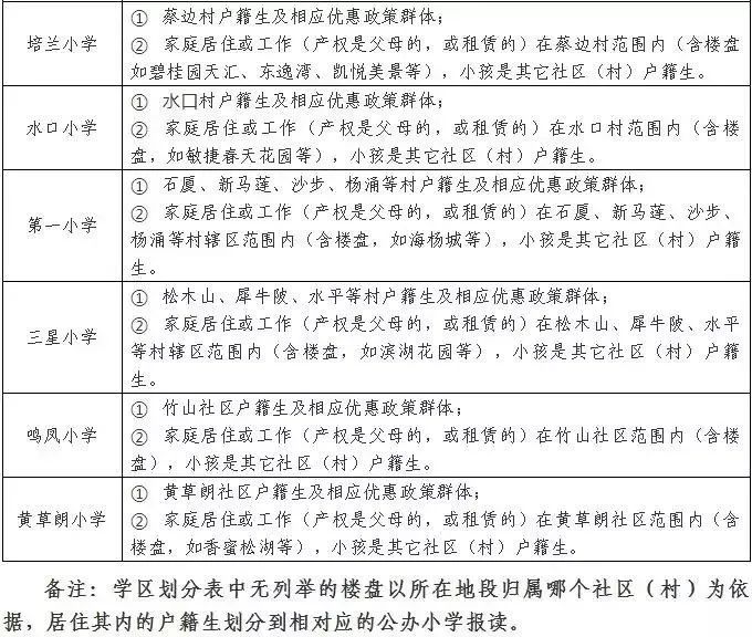 东莞最新学区划分方案公布！赶紧看看你家属于哪个学区？