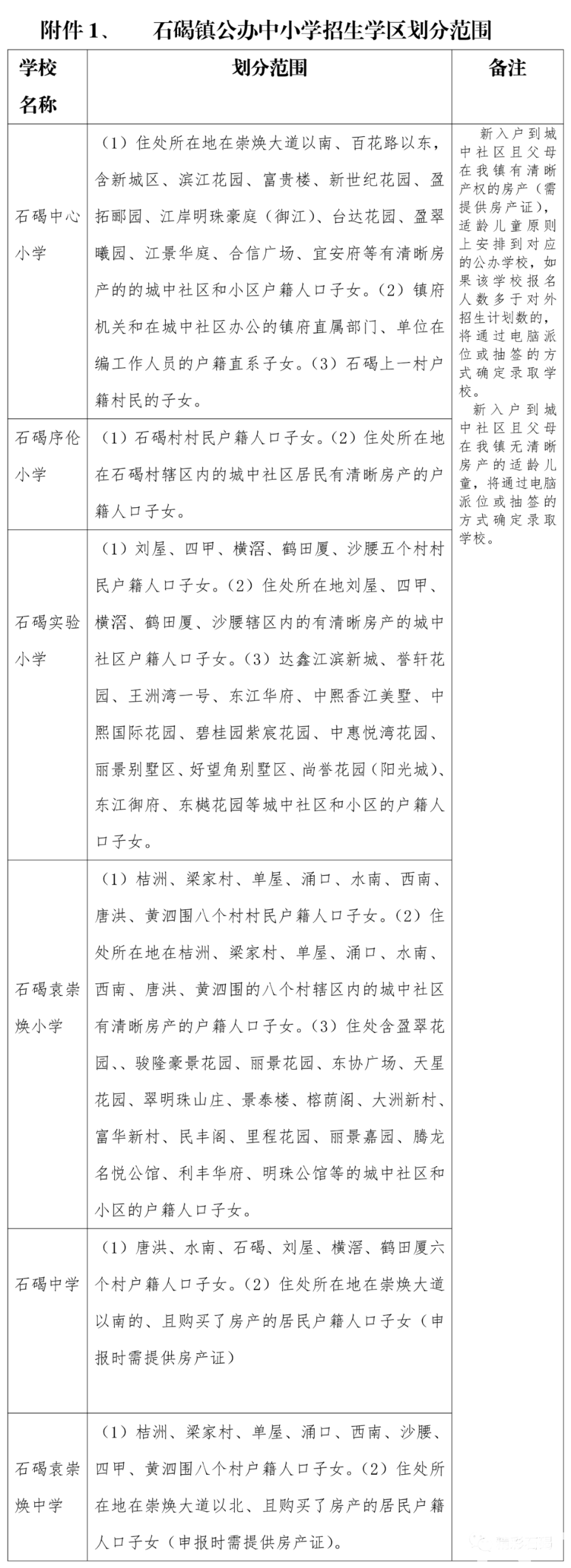 东莞最新学区划分方案公布！赶紧看看你家属于哪个学区？