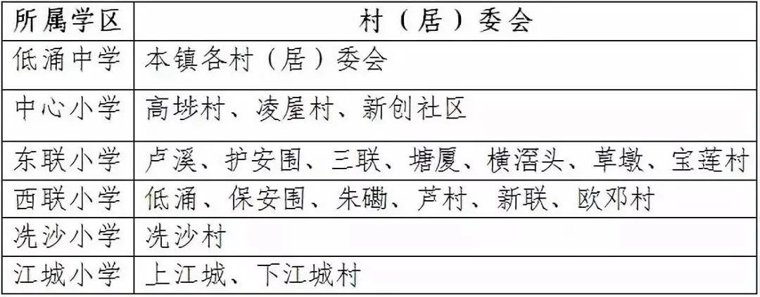 东莞最新学区划分方案公布！赶紧看看你家属于哪个学区？