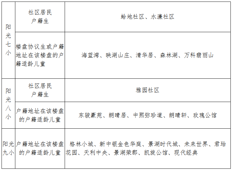 东莞最新学区划分方案公布！赶紧看看你家属于哪个学区？