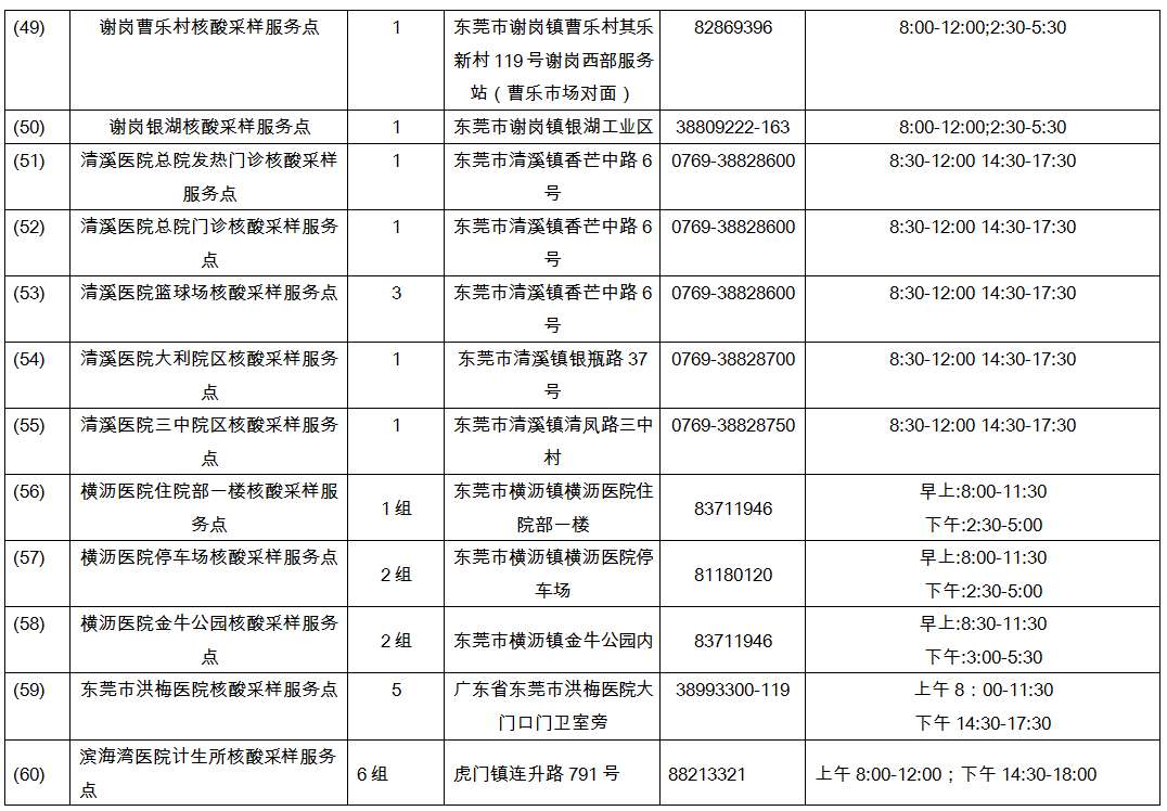 东莞核酸检测排长龙！核酸检测前要注意什么？