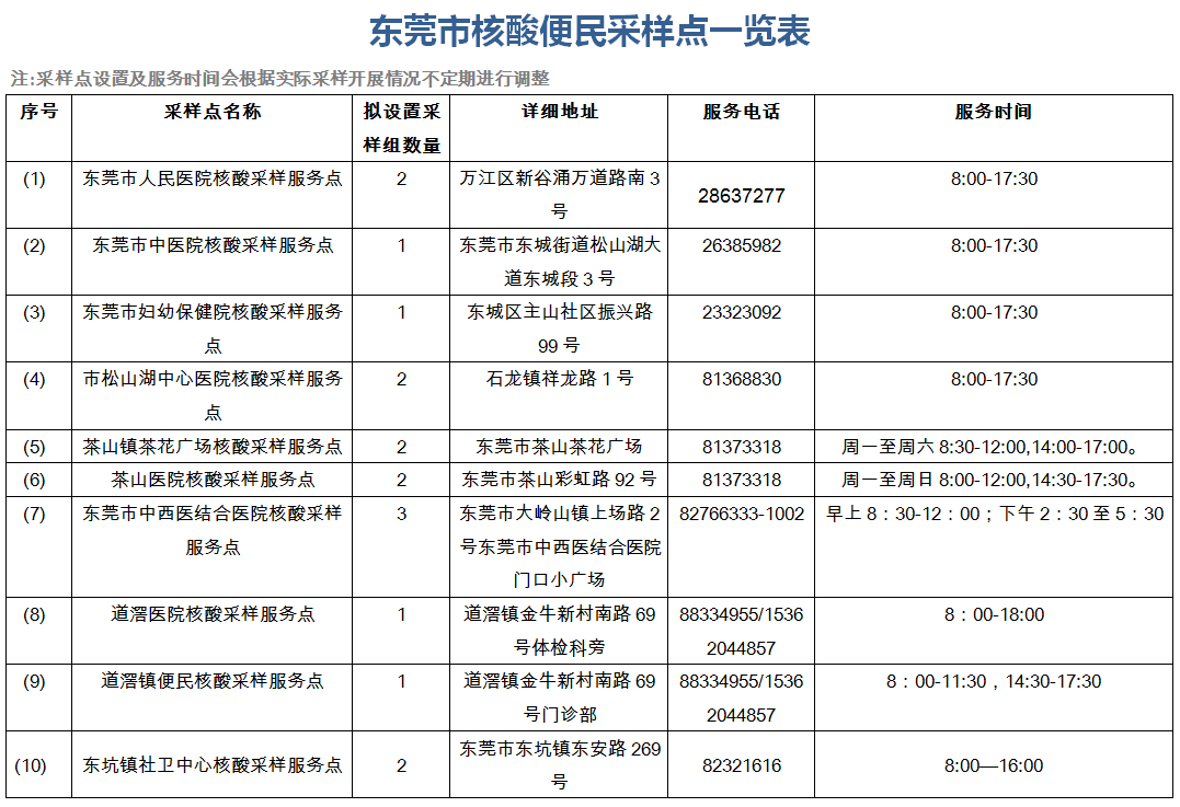 东莞核酸检测排长龙！核酸检测前要注意什么？