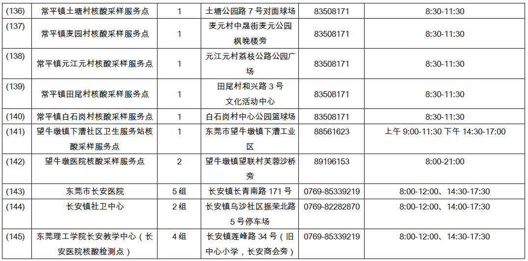 东莞核酸检测排长龙！核酸检测前要注意什么？