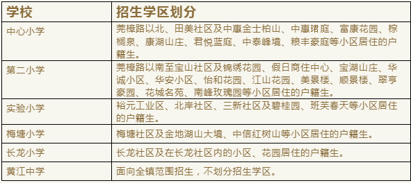 东莞最新学区划分方案公布！赶紧看看你家属于哪个学区？