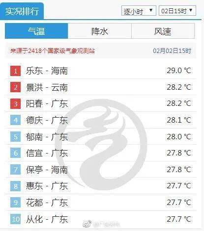 这几天热到开空调？暴雨+降温，就在下周！至于过年…