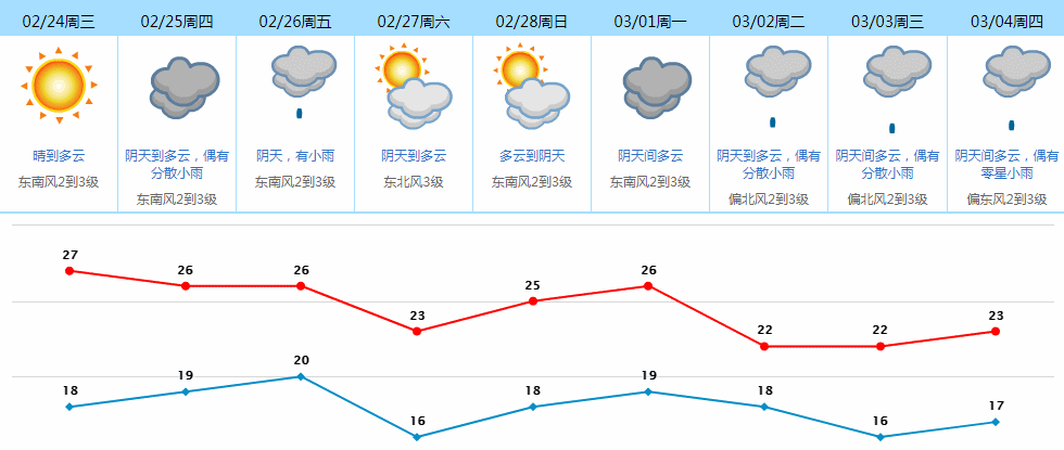 降温+阴雨天！两波冷空气正在路上，最快明天就到……