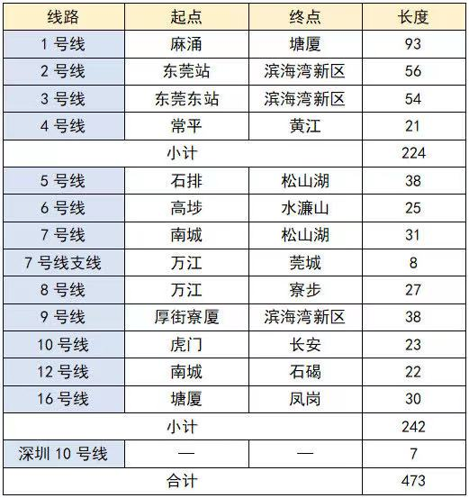 刚刚官宣！东莞这条村将要一夜暴富啦！