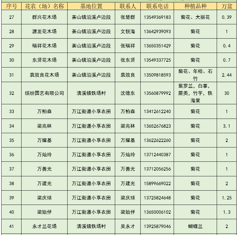 迎春花市关闭，年花年桔去哪儿买？东莞48个采购点超全攻略来了……