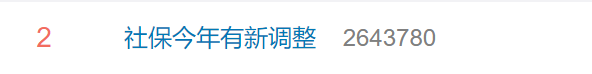 重磅！你的社保今年有这些变化…