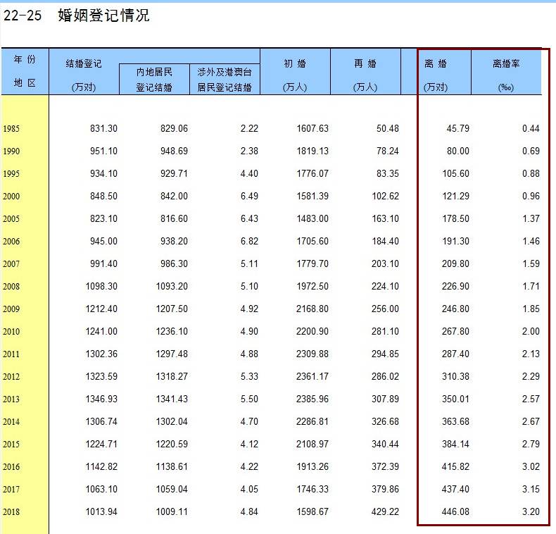 震惊！离婚预约排号至下个月！有黄牛代抢！比春节还热闹！