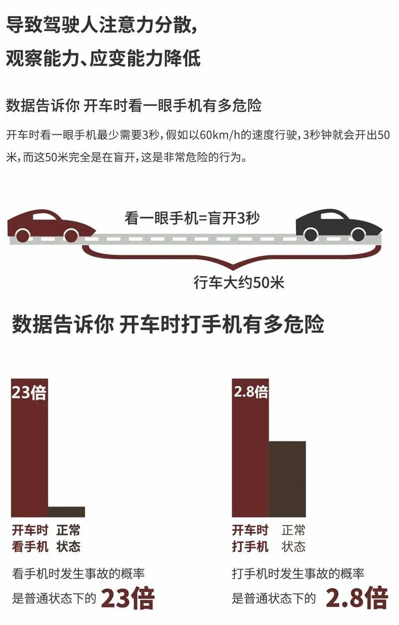 东莞这里每天200多人被抓拍！东莞很多司机都犯这件事！