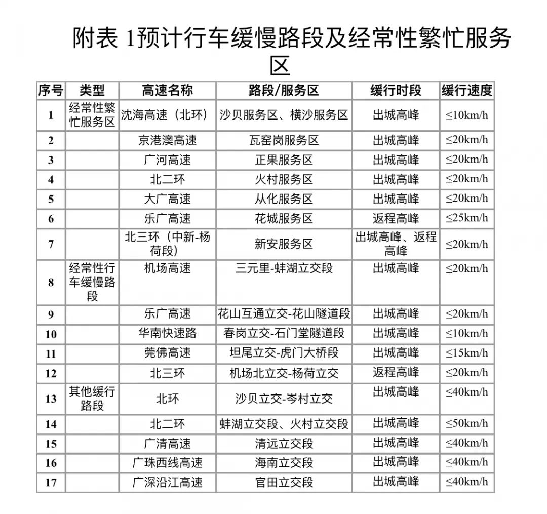 粤S速看！春节绕行指南来了！