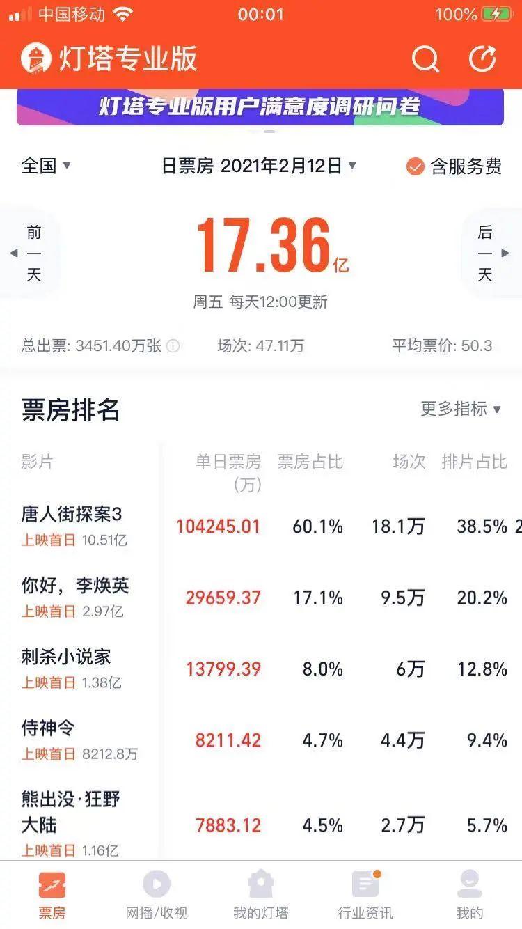 爆满预警！东莞这些地方都是人人人！刷爆了！