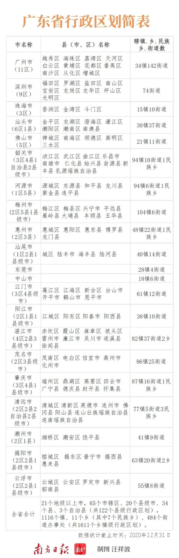 广东最新行政区划公布！多地区划有调整