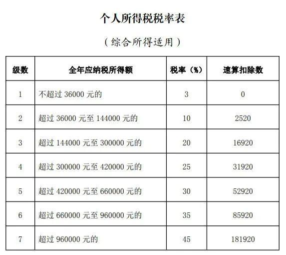 退钱啦!下月开始!