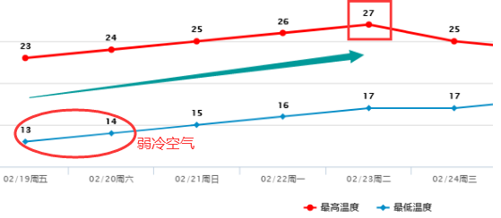 最强10级！今年1号台风“杜鹃”已生成！未来对东莞天气的影响是...