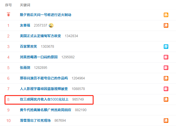 定了！月薪低于5305元的东莞人，符合条件，可以领这项补贴！