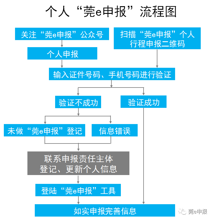 刚刚明确！这些城市返莞来莞，需要做核酸检测！