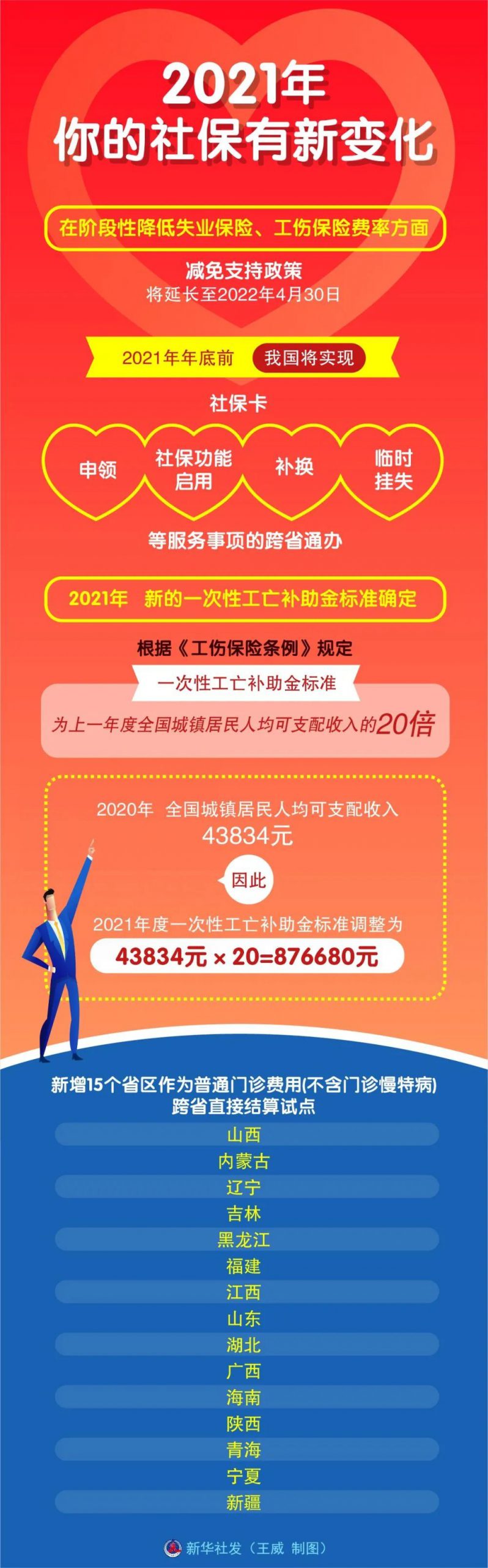 重磅！你的社保今年有这些变化…