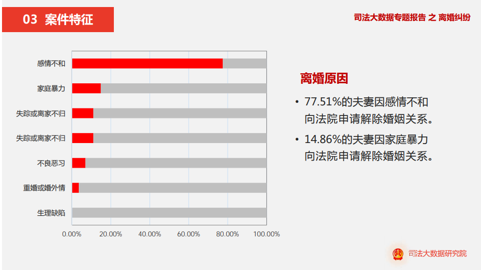 震惊！离婚预约排号至下个月！有黄牛代抢！比春节还热闹！