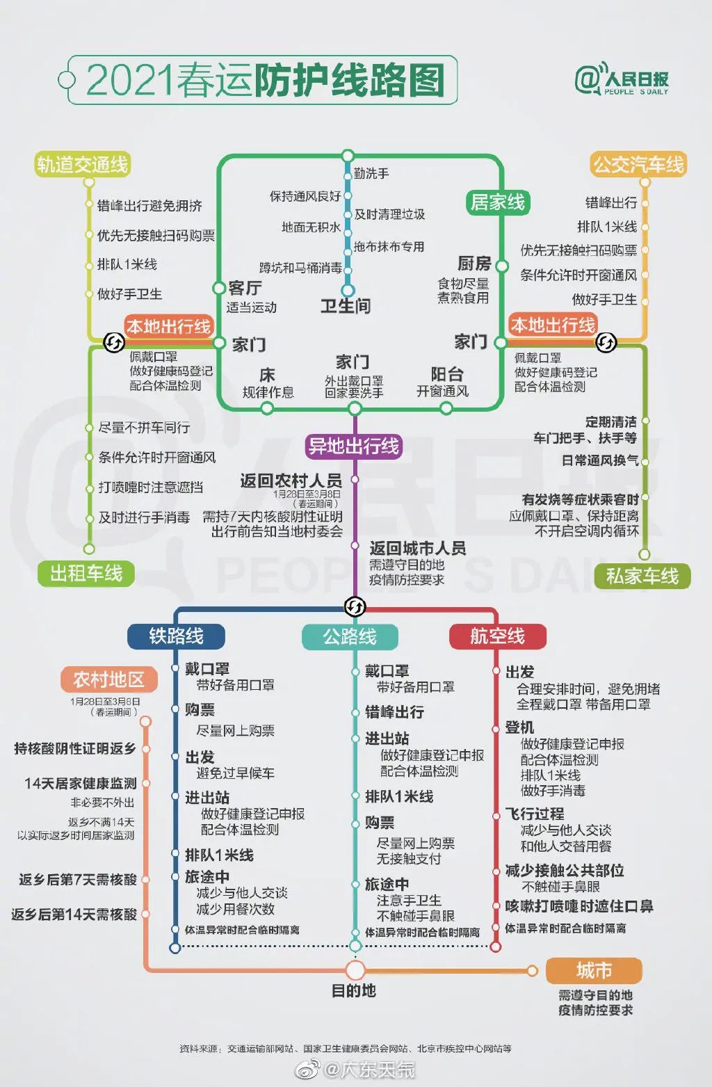 这几天热到开空调？暴雨+降温，就在下周！至于过年…