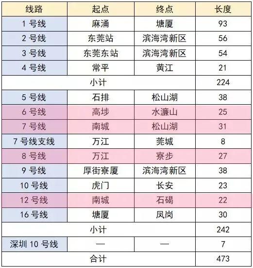 大局已定！今年，东莞将全面爆发！其他城市要羡慕死！