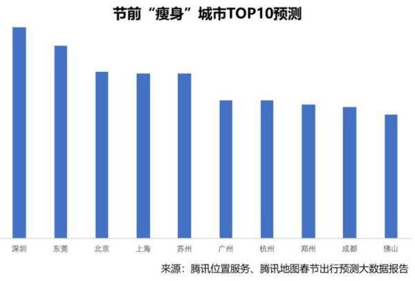 爆满预警！东莞这些地方都是人人人！刷爆了！