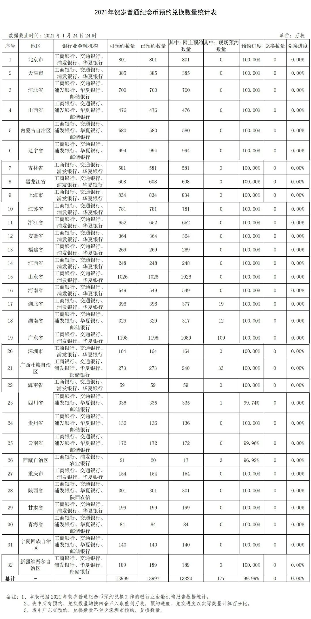 【牛气冲天】“2021牛年”纪念币来了，限量500枚开始预约！！连续5连涨，还能涨到多少？！！