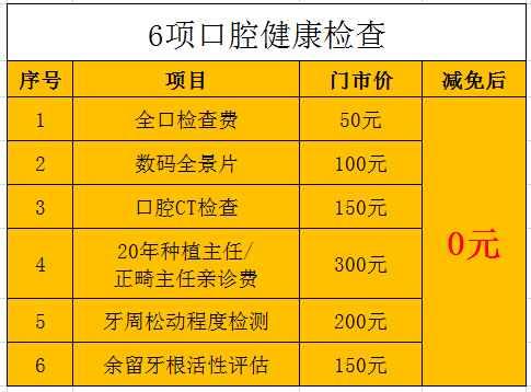@东莞人 今起全家看牙先领孝亲卡，最高可免90%费用