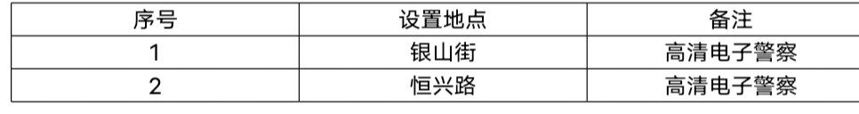 粤S注意！东莞一批电子警察“上岗”！就在这些路段…