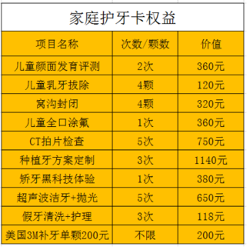 @东莞人 今起全家看牙先领孝亲卡，最高可免90%费用