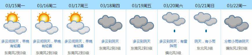 7℃+雨雨雨！东莞冷空气又来了！"