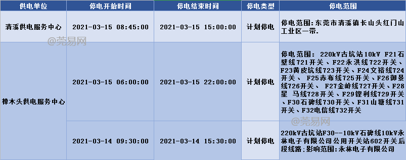 通知！东莞这些镇街将大面积停电停水，快看有没有你家？！