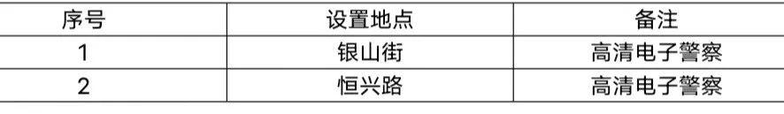 粤S注意！今天起，正式开罚！