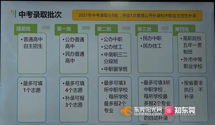 重磅! 东莞今年中考有大变化...
