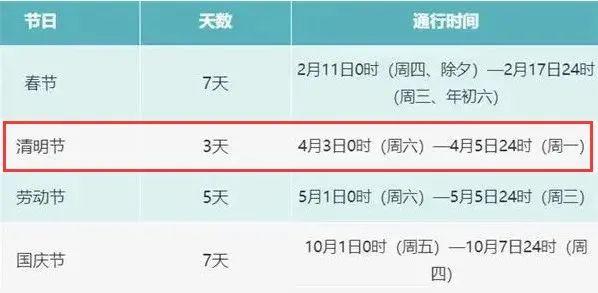 明确了！免费！
