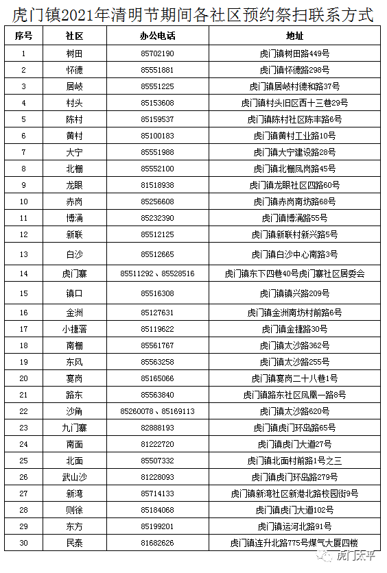 转需！东莞部分镇街清明祭扫预约指引出炉！