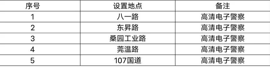 粤S注意！今天起，正式开罚！