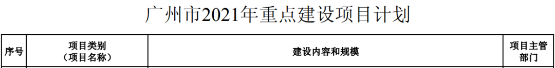 串联东莞、佛山、深圳！这条跨城地铁或今年开建！