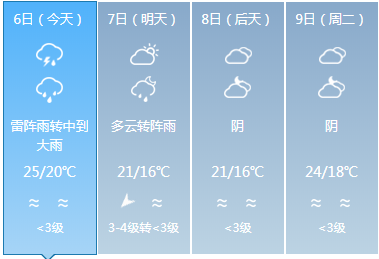 刚刚！东莞暴雨突袭！广东多地下冰雹！回南天什么时候走