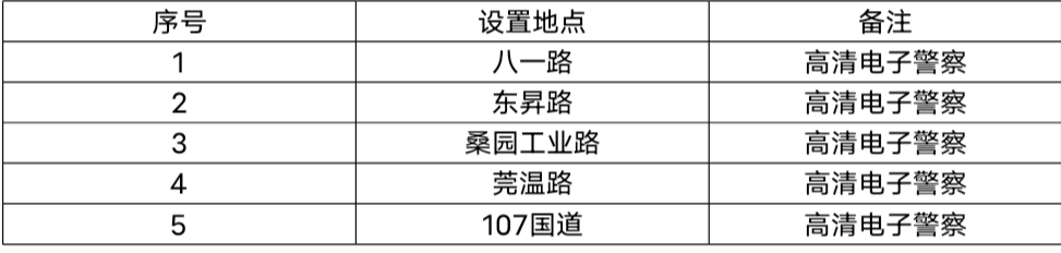 粤S注意！东莞一批电子警察“上岗”！就在这些路段…