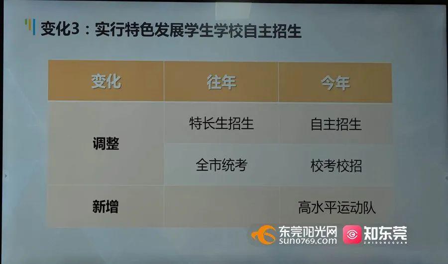 重磅! 东莞今年中考有大变化...