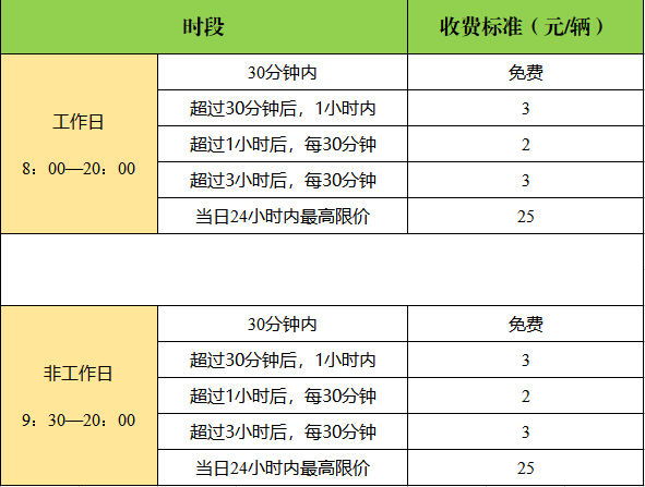 即将收费！东莞这些地方停车有新规！