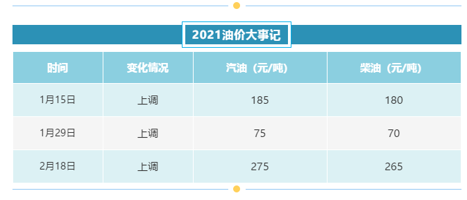 @东莞车主，赶紧下班加油！就在明晚！又双叒叕要上调 ↑