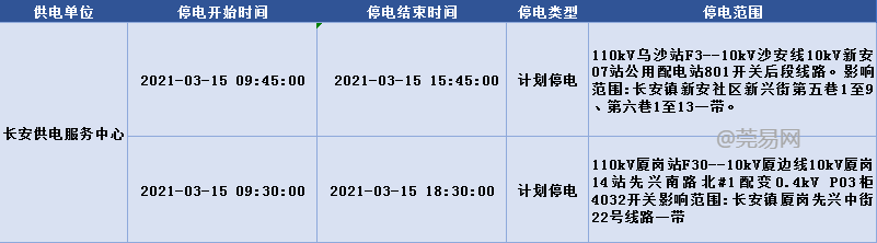 通知！东莞这些镇街将大面积停电停水，快看有没有你家？！