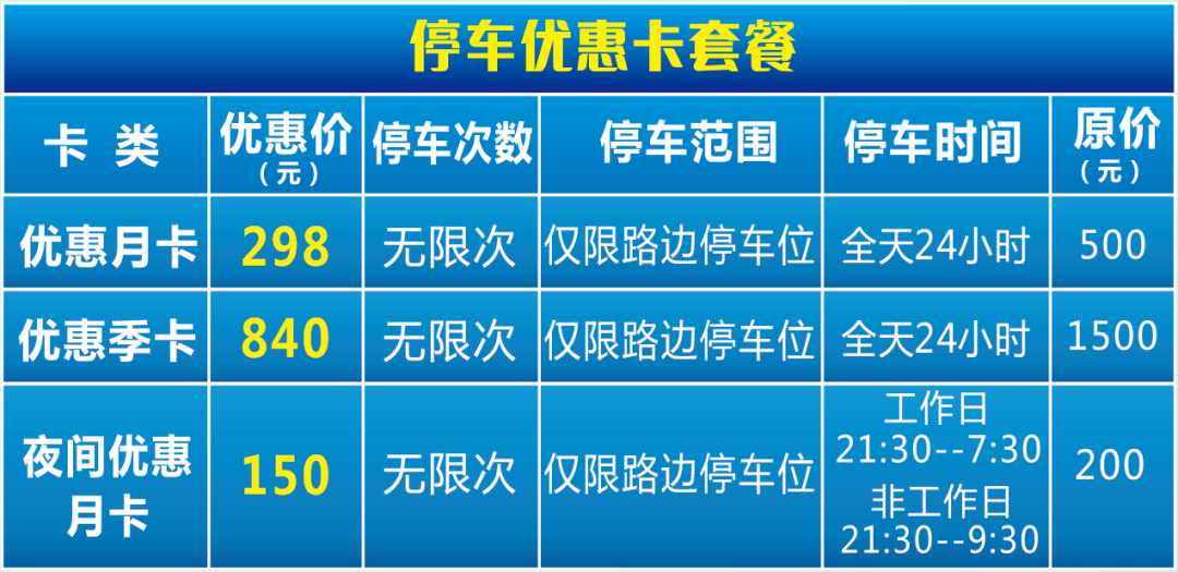 即将收费！东莞这些地方停车有新规！